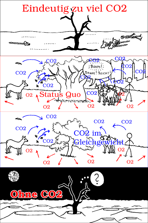 [&Uuml;berarbeitetes Meme]