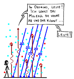 [Abb. 2: Treibhauseffekt mit Atmosph&auml;re]